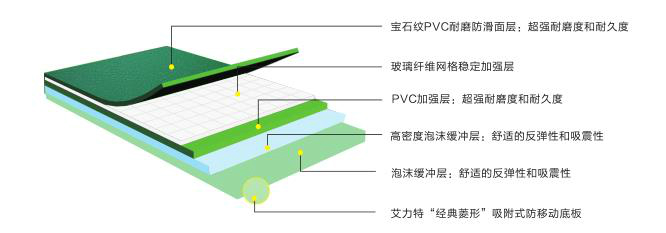 寶石8.0