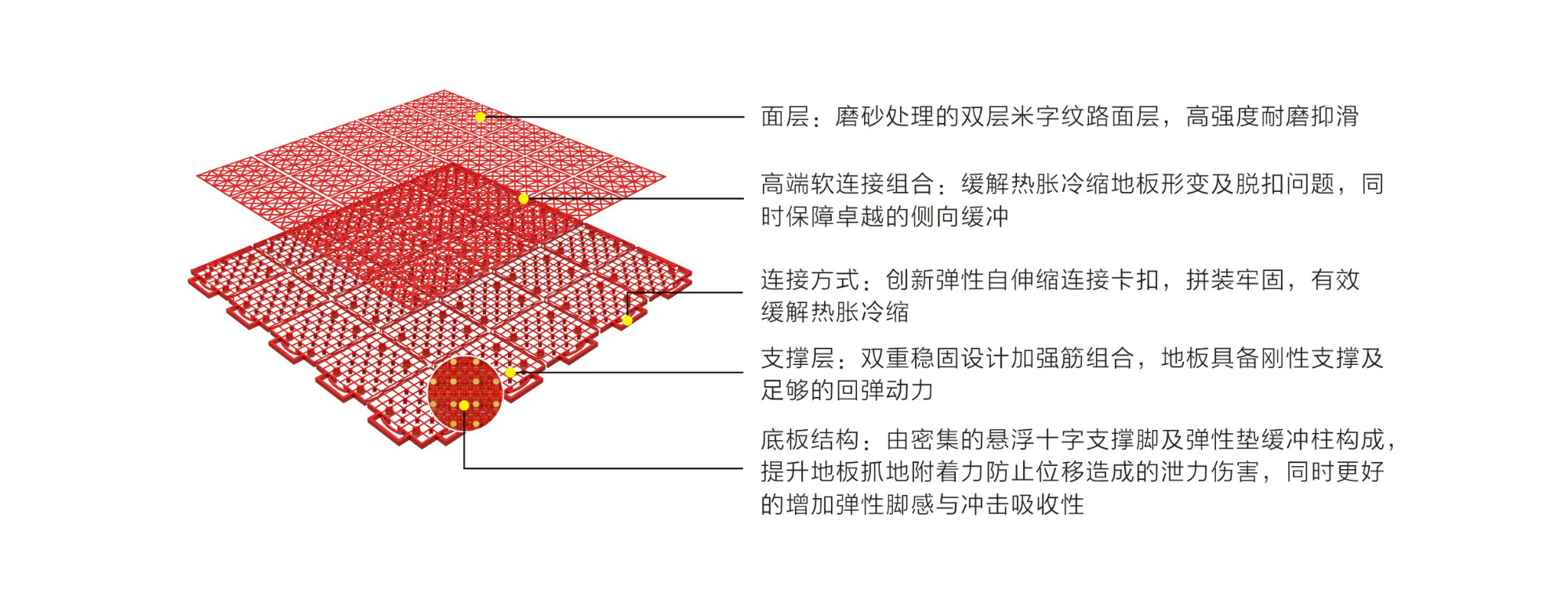 英利奧彈性軟連接一代懸浮式拼裝地板-結(jié)構(gòu)圖