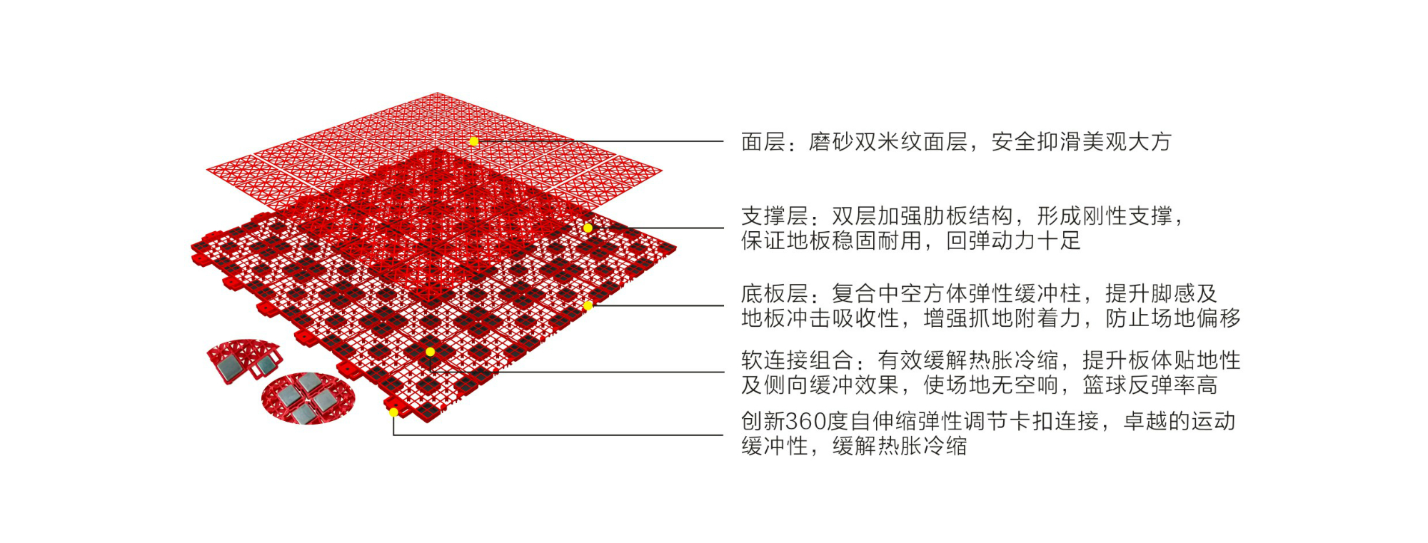 英利奧彈性軟連接二代懸浮式拼裝地板-結(jié)構(gòu)圖