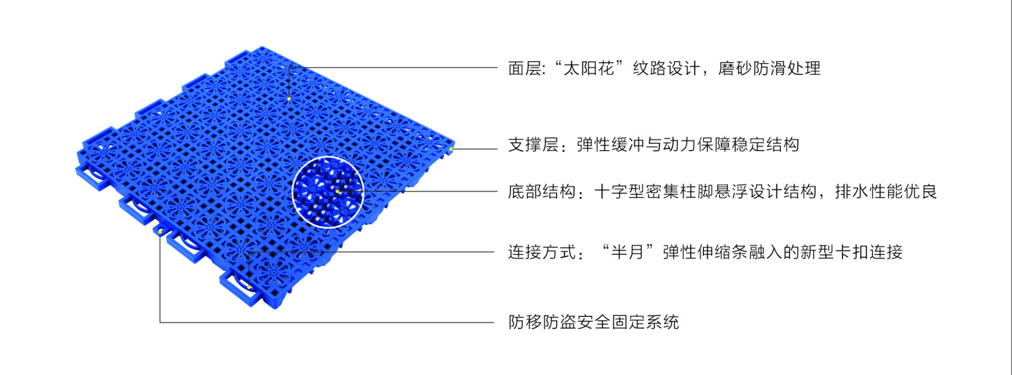 艾力特太陽花幼兒園專用懸浮式拼裝地板-結構圖.doc