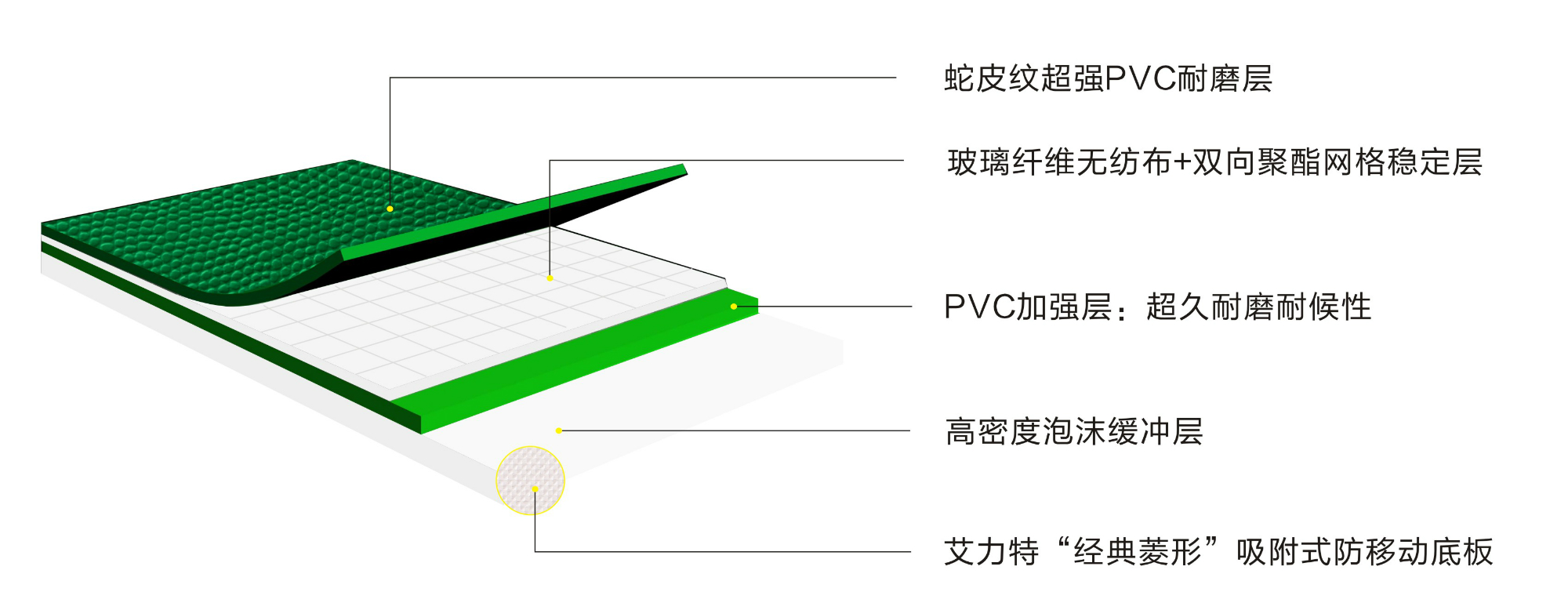 綠蛇皮