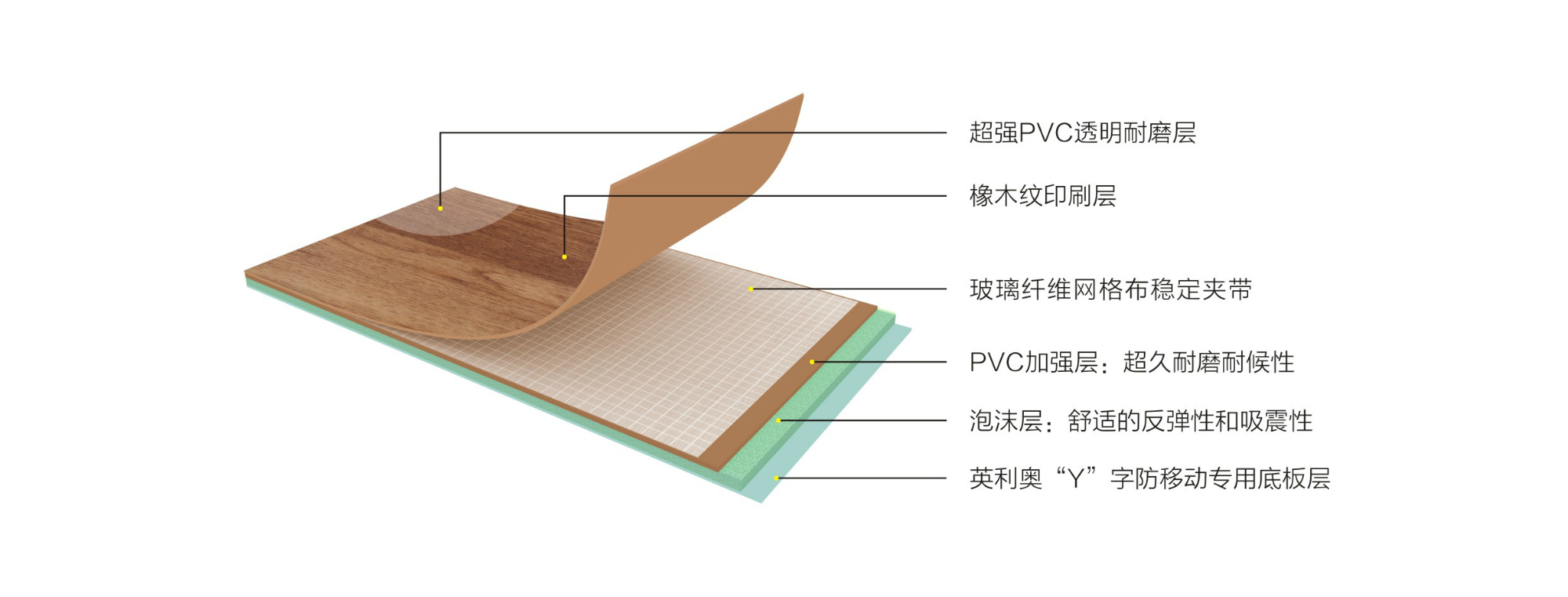 英利奧4.5mm橡木紋運(yùn)動(dòng)地板—結(jié)構(gòu)圖