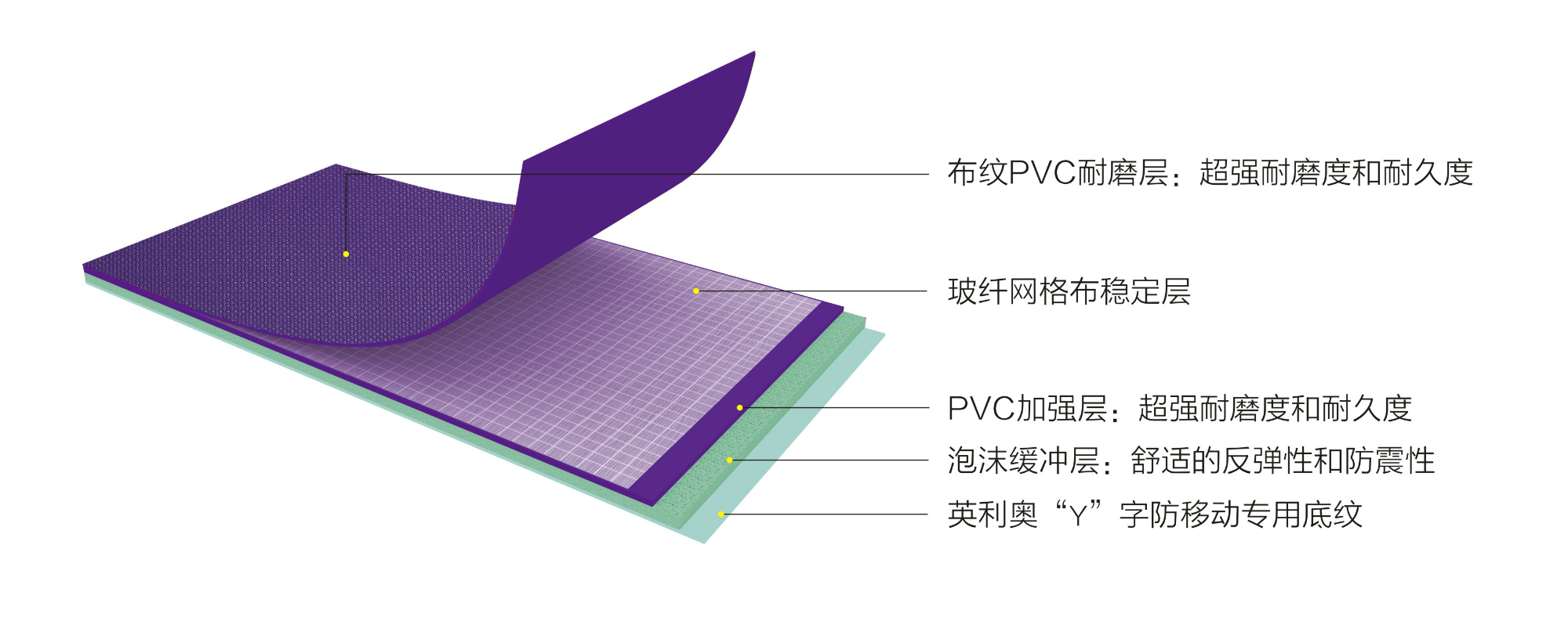 英利奧PET5.5mm紫色布紋運動地板-結(jié)構(gòu)圖
