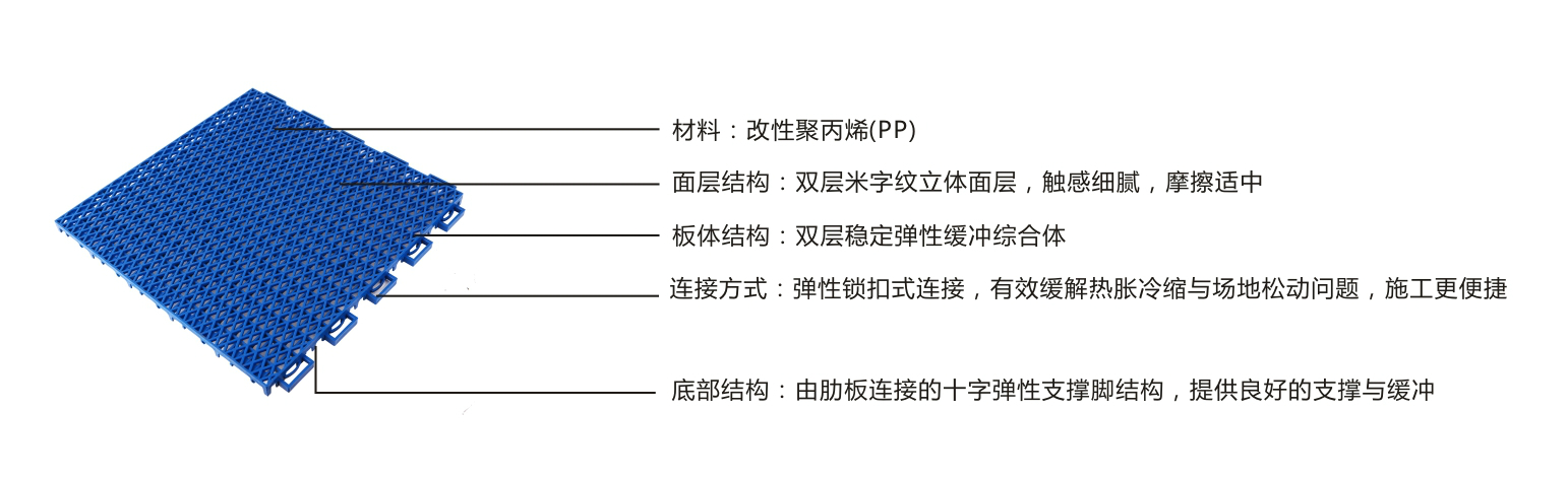 艾力特雙層米字紋一代懸浮式拼裝地板-結(jié)構(gòu)圖