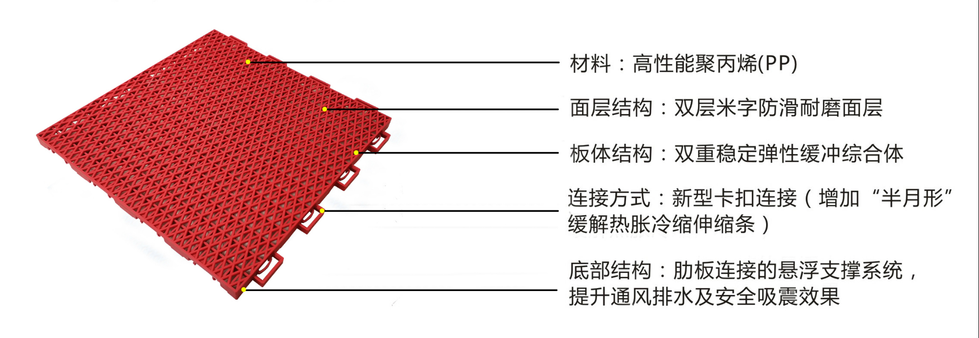 艾力特雙層米字紋二代懸浮式拼裝地板-結(jié)構(gòu)圖