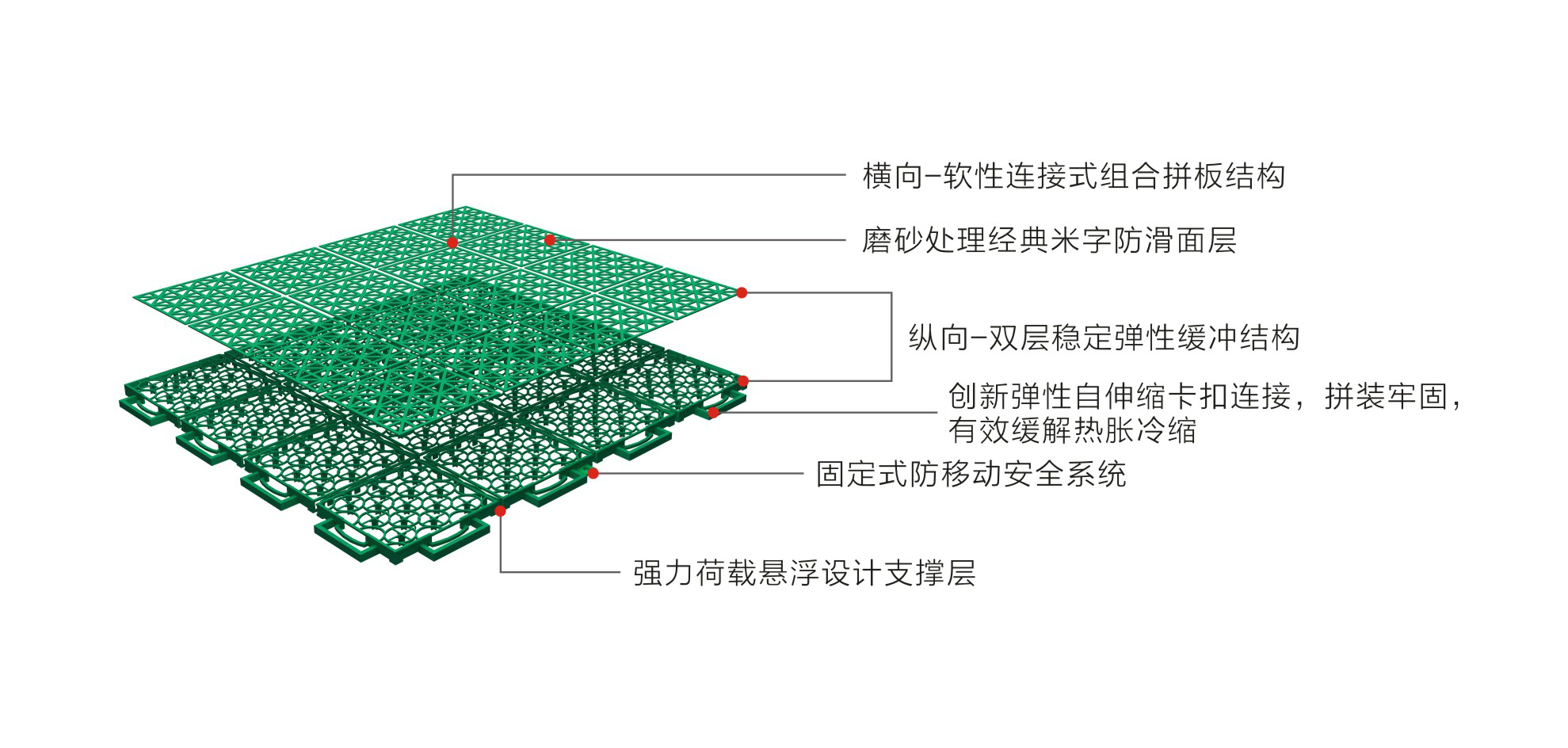 英利奧經(jīng)典軟連接懸浮式拼裝地板-結構圖