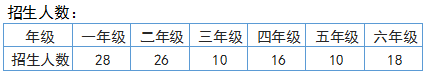 招生人數(shù) - 副本.png