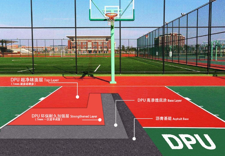 DPU籃球場