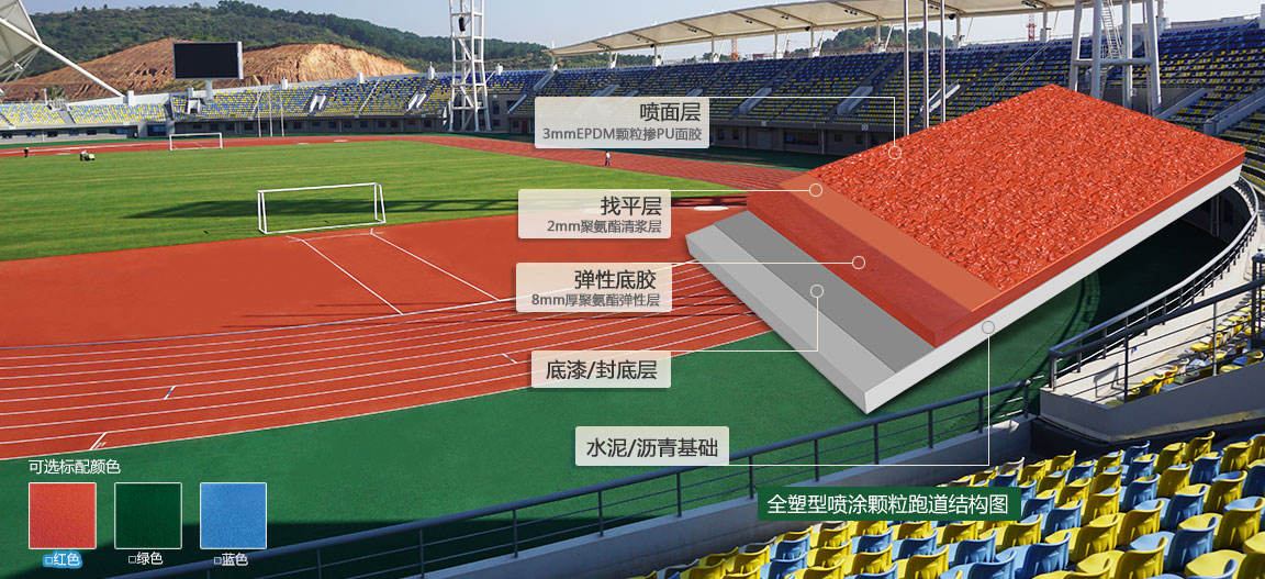 全塑型噴涂顆粒塑膠跑道