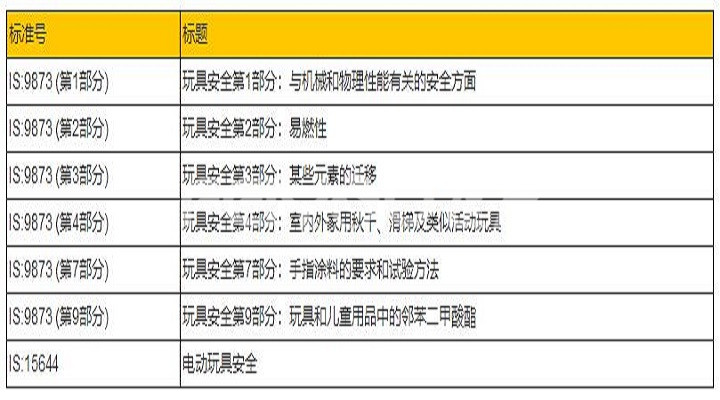 印度玩具進口最新修正案生效