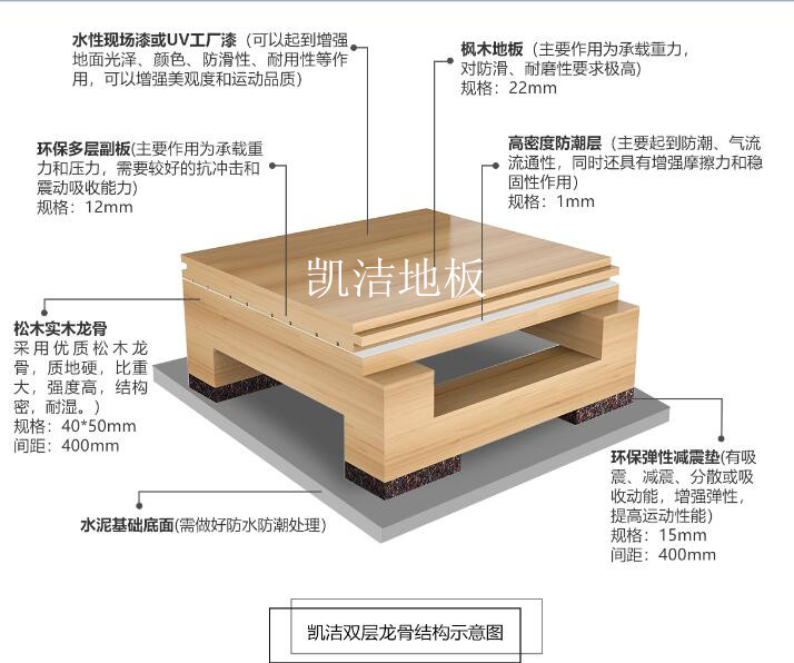 雙層龍骨結(jié)構(gòu)