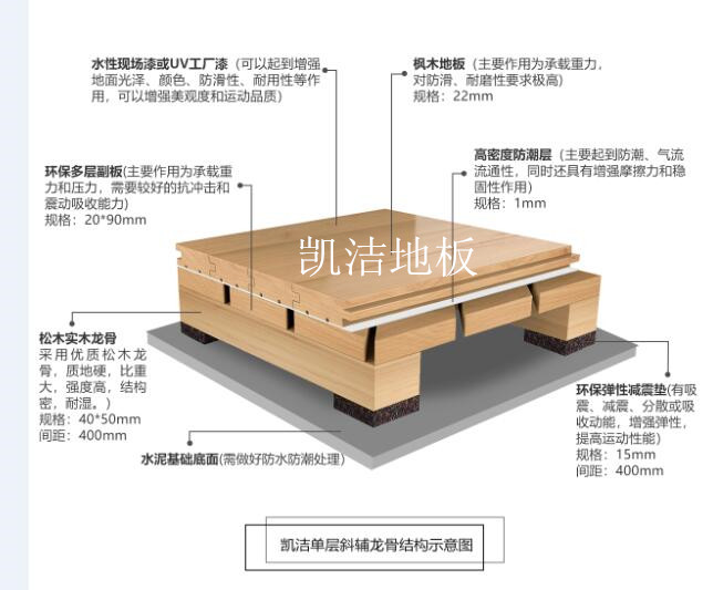 單層龍骨45°斜鋪