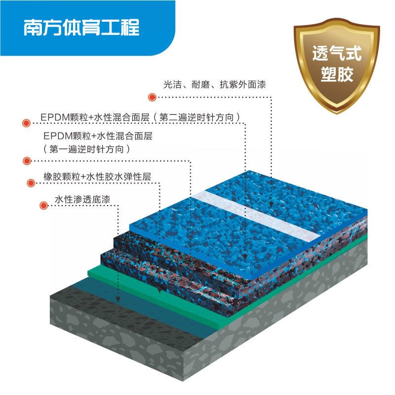 透氣型塑膠跑道-施工鋪裝修建